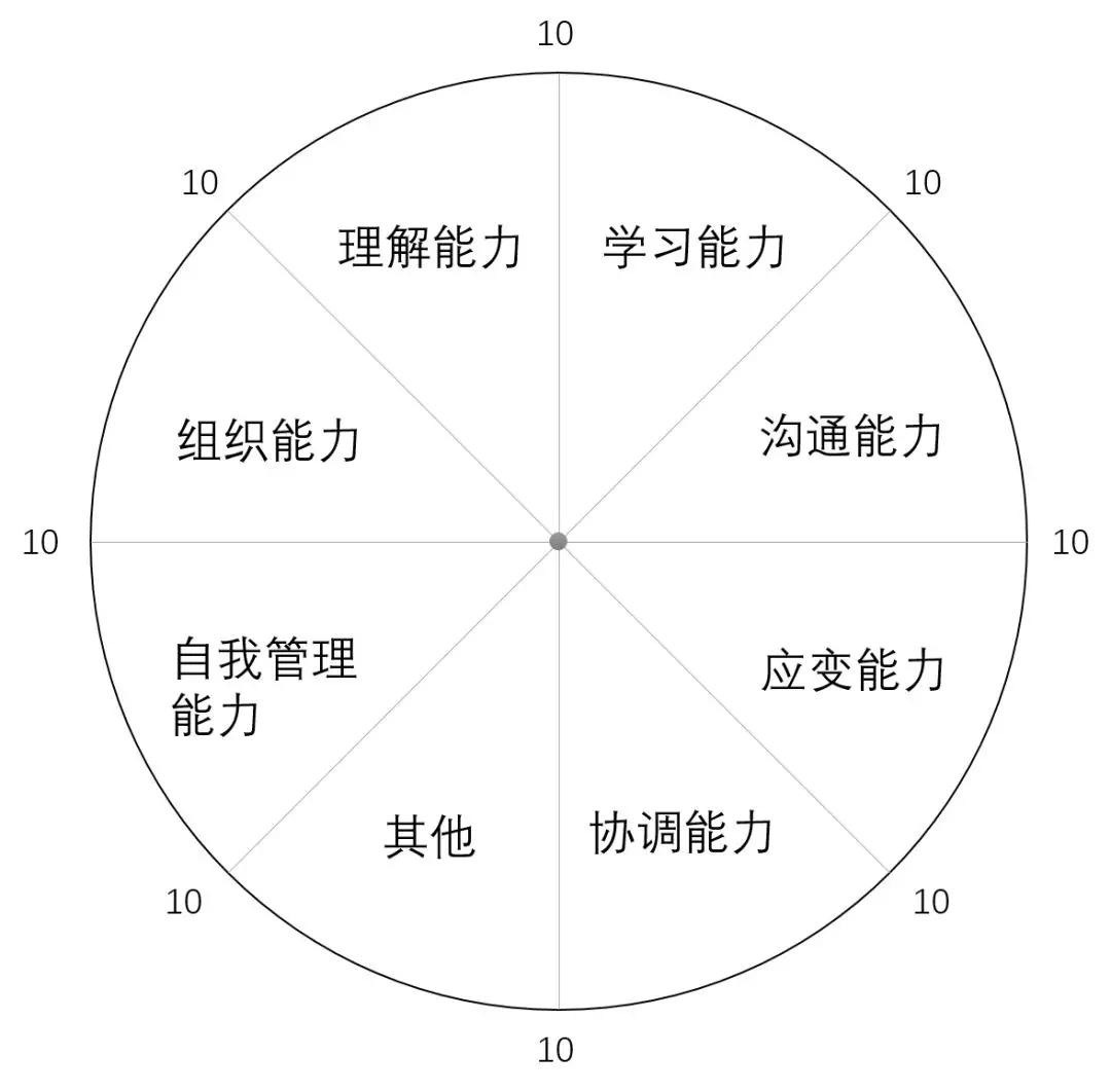 您的2018年余额还剩不到50%，该如何做好下半年的规划？