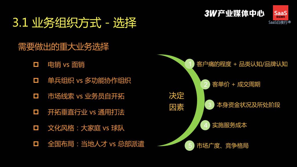 从线索到现金，SaaS企业的销售体系如何搭建？