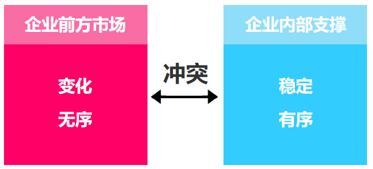 不做中台会死吗，企业真的需要做中台吗？