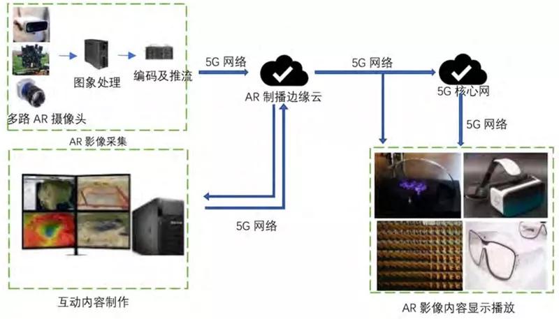 媒体人必看：白皮书一文看懂新媒体5G革命