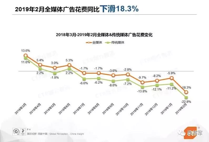 历史终会抛弃那些不懂“效果广告思维”的品牌人