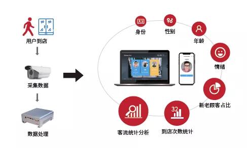 5G将至，商业落地走到哪了？