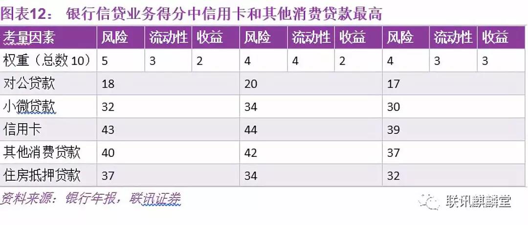 从消费升级到消费降级：消费金融是否昙花一现？