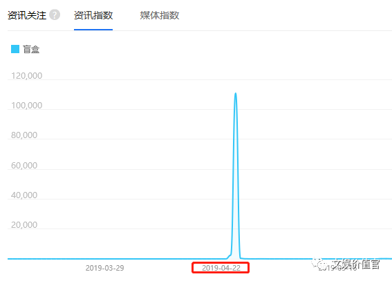 盲盒经济：明知是烧钱的坑，为什么还要跳？