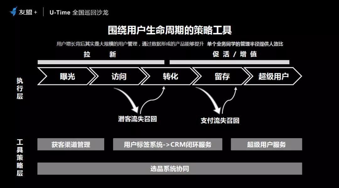 网易严选高段位的“超级用户”数据运营法则