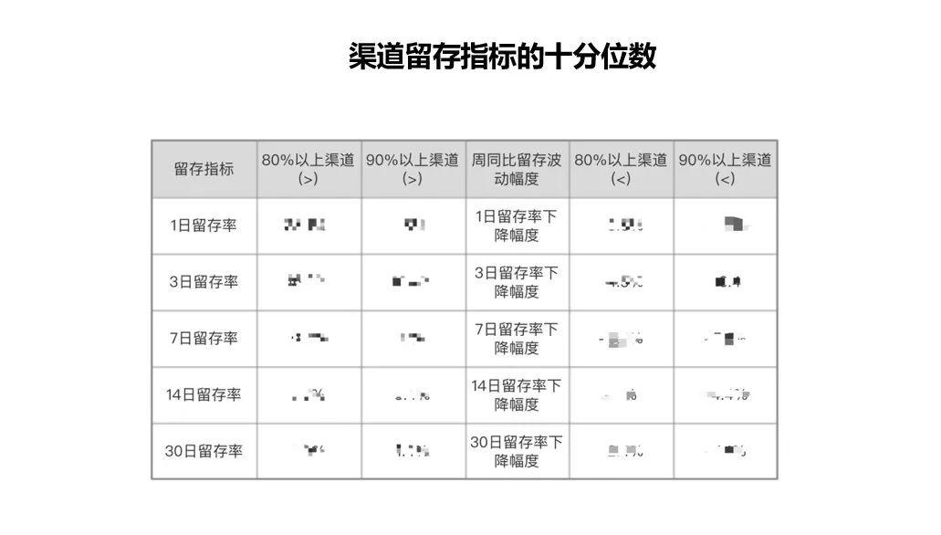 喜马拉雅高级商业分析师：如何搭建渠道评估体系？