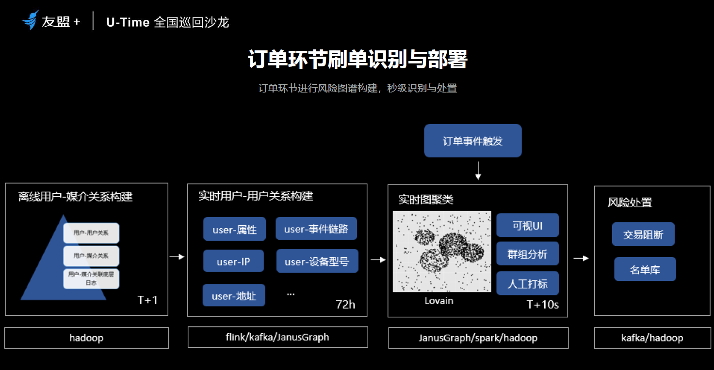 用户增长的另一面，你需要关注一下羊毛党了