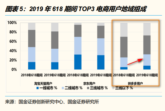 我们用另类数据预测了拼多多二季度的营销表现