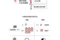 小数据 | 汽车后市场加速洗牌