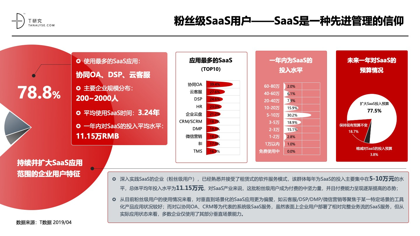 2019年中国SaaS产业研究：高爆发期已过，但绝对不是衰退