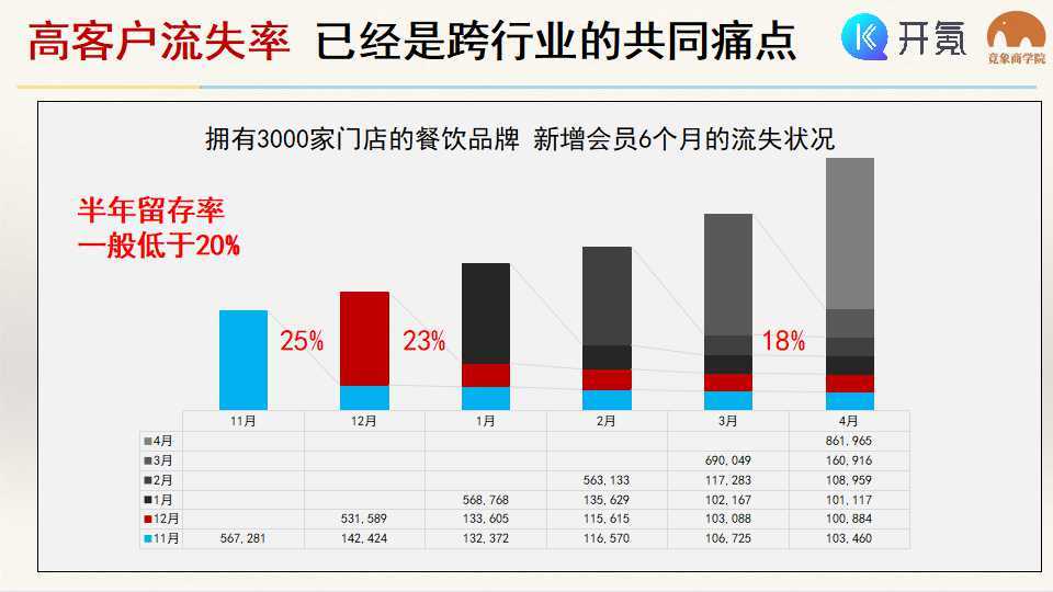 【直播回顾】超级用户时代，如何打造可持续获利的付费会员体系？