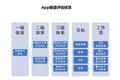 喜马拉雅高级商业分析师：如何搭建渠道评估体系？