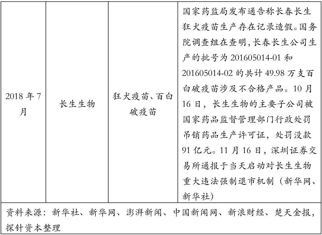 创投观察 | 疫苗生产行业研究报告