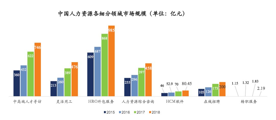 2019年通用行业企业服务投资分析