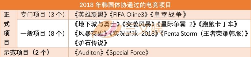 产业规模973亿韩元，详解韩国电竞产业