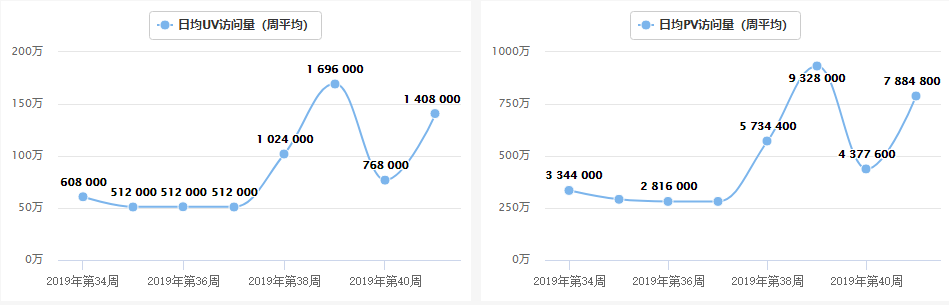 交易所周报 | BNB、HT回购量高于预期；BitMex交易量骤减（10.14-10.20）