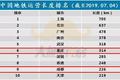 成都VS重庆，到底谁才是西部第一城？