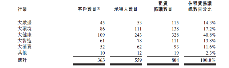 中关村科技租赁向港交所递交IPO资料，管理层一个月前刚全面洗牌