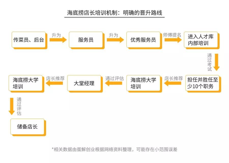 探店海底捞、呷哺、小肥羊、小龙坎……为你揭秘火锅暴利与亏损的真相
