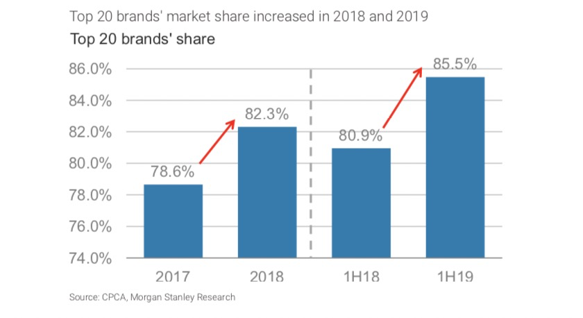 摩根士丹利：2019年为中国车市最低点，明年有望实现正增长