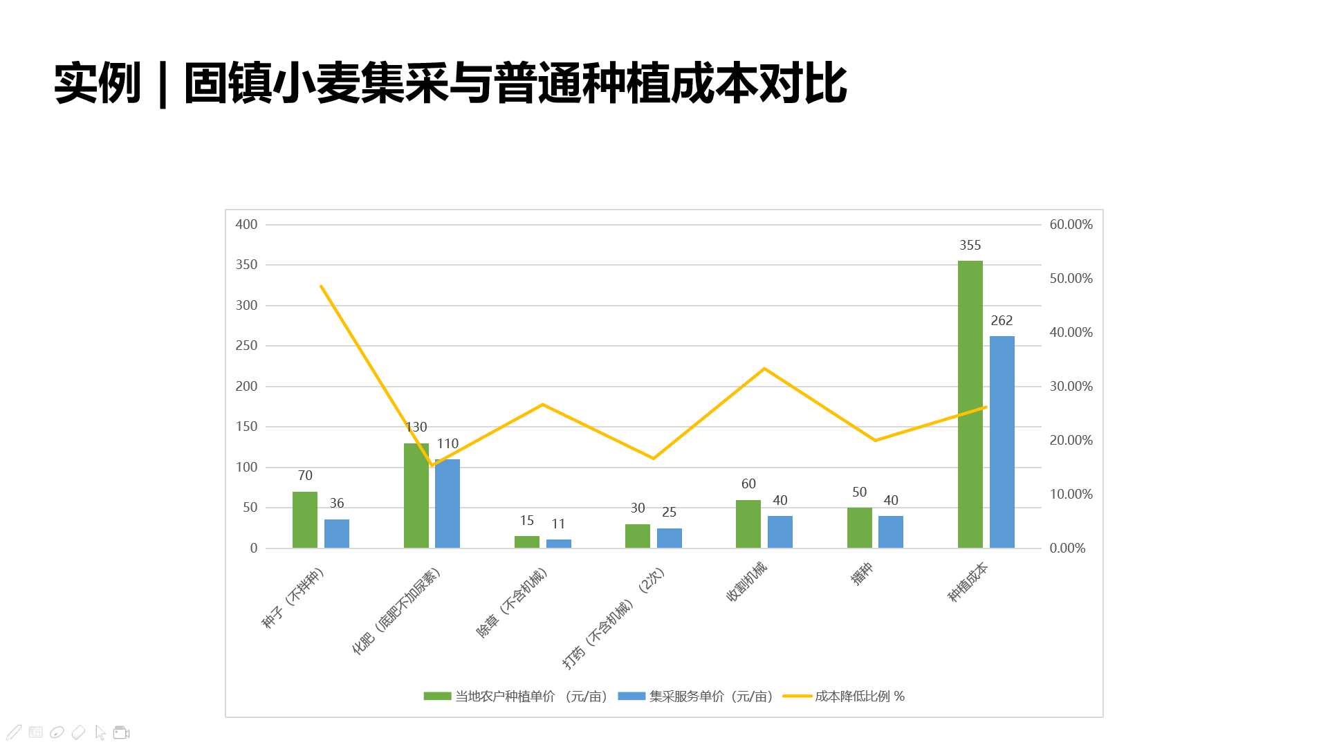 打造农产品产地服务平台,「聚土网」要帮农户种好产品，卖好价格