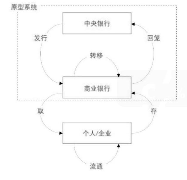 Libra盟友纷纷“跳船”，联盟链还有戏吗？