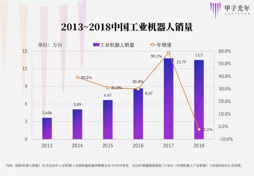 AI落地机器人，如何在慢赛道里快起来？