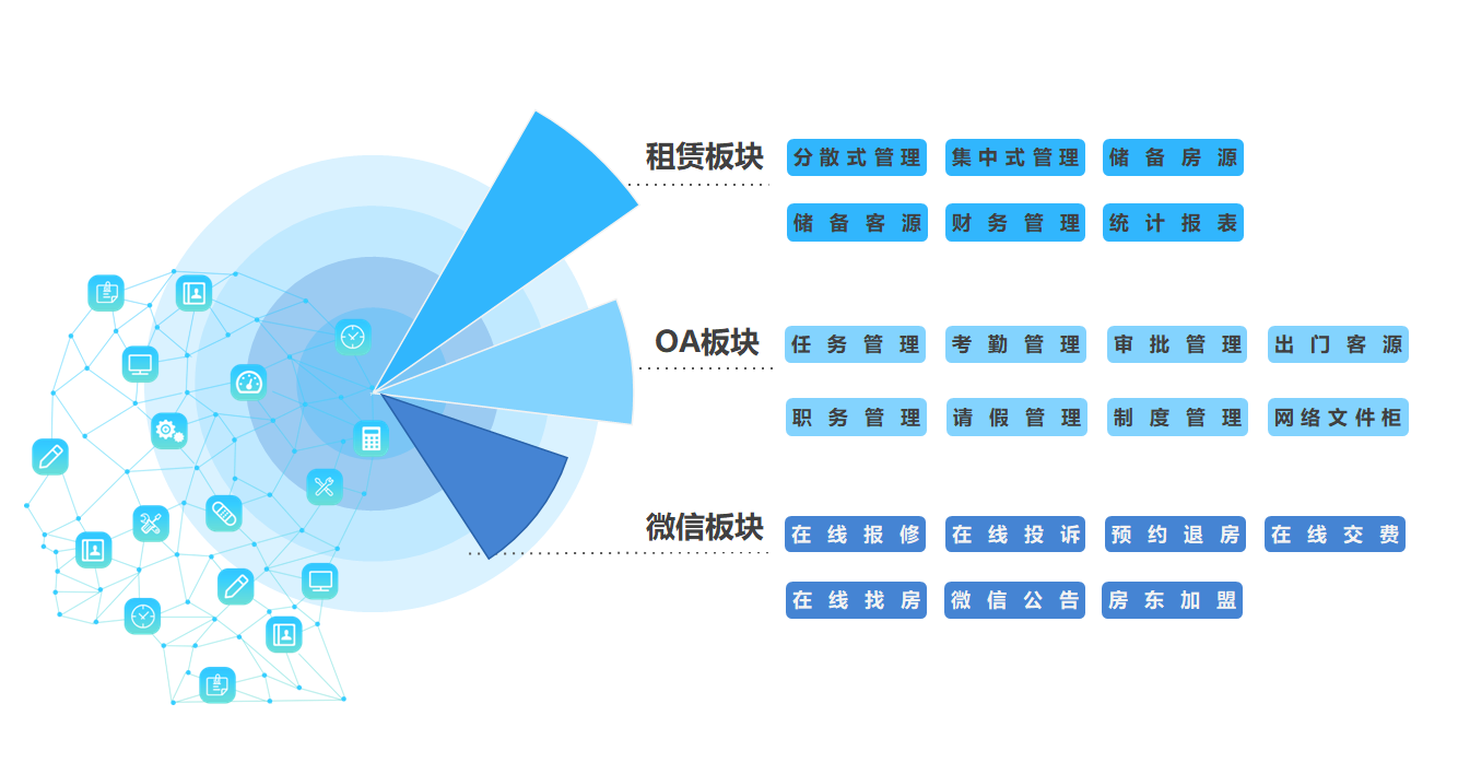 会找房李磊：全房通新版上线，升级全链条产业布局