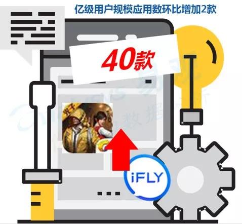 数字用户红利到头了？不，它其实悄悄转向了这些领域
