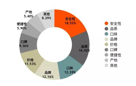 盒马鲜生快速扩张背后的危与机
