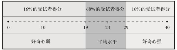 36氪领读丨分析性思维VS弹性思维，测测你更擅长哪一种思维方式？