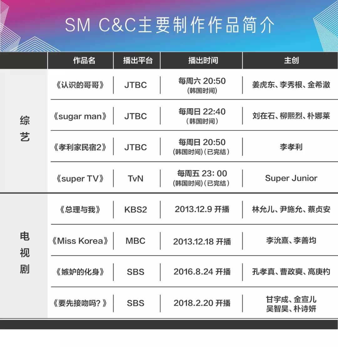 韩流巨头SM养成史(上)：时运皆予我