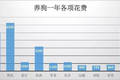 谁在染指宠物圈，收割“铲屎官”？