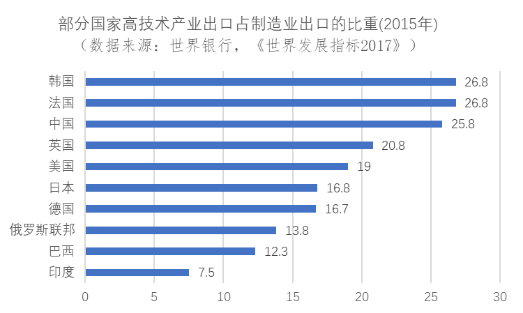 科技创新，为什么是应对中国人口问题的最佳路径？