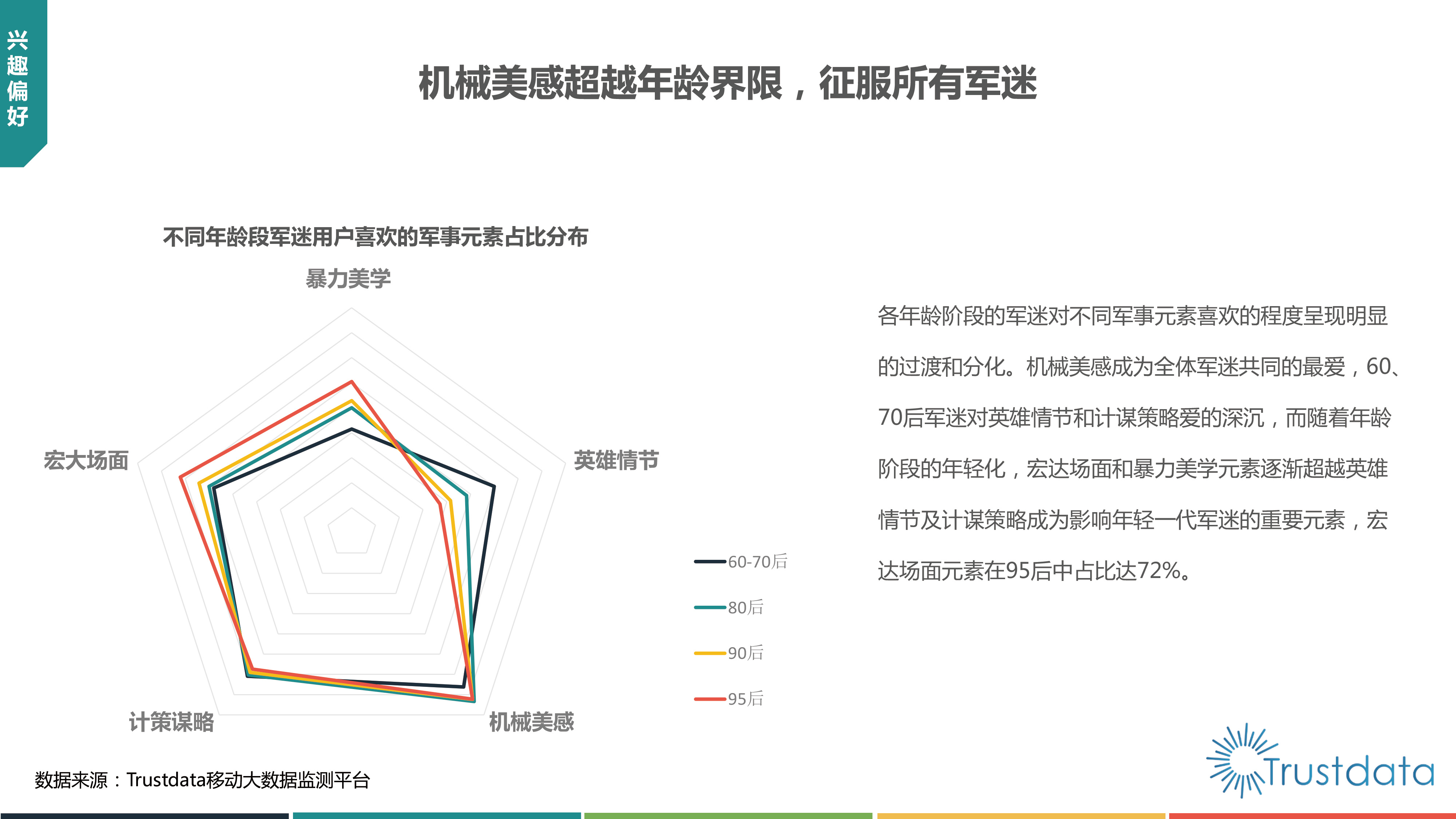 2019中国军迷用户研究报告：规模达4.7亿，军迷用户趋向于年轻化