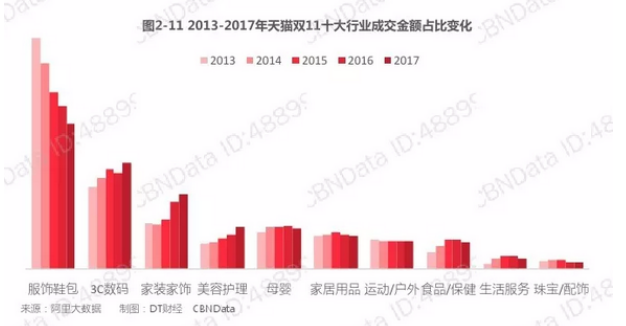 智氪分析 | 大环境影响电商消费，腾讯给京东的爱越来越少