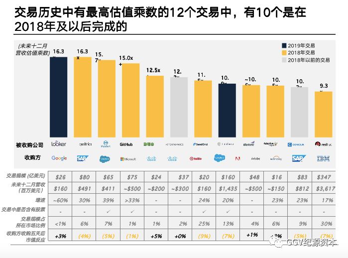 走访了十几家美国企业服务公司，我们写下了这篇万字文章