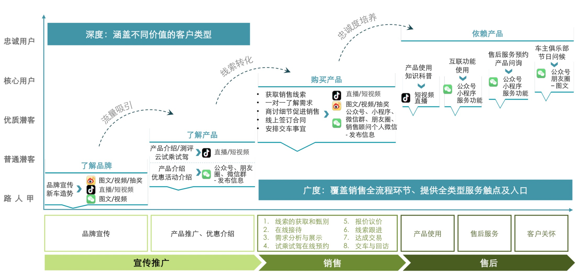 如何解救冰封车市？