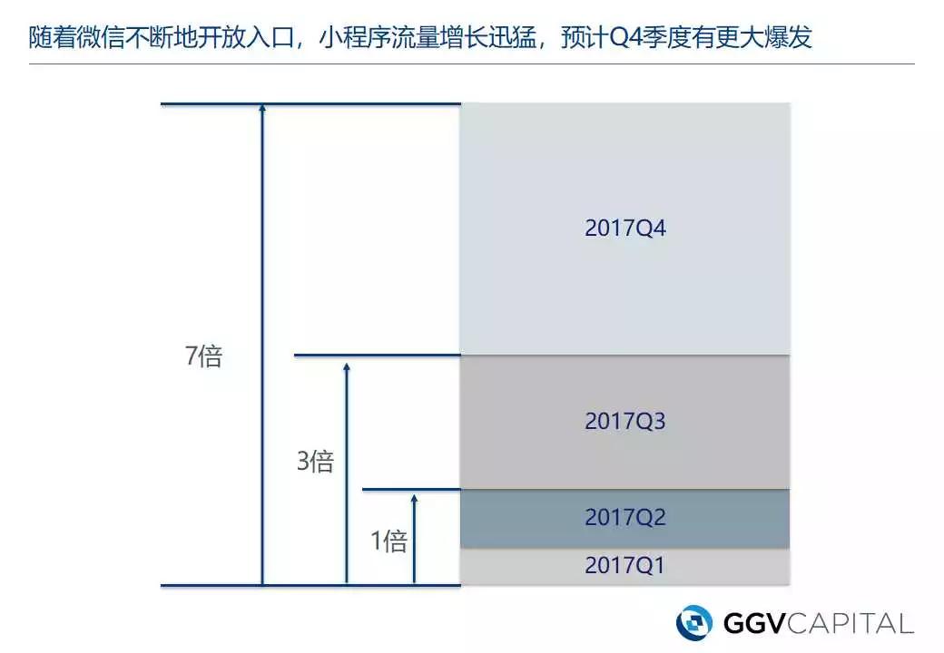 3亿拼多多背后的小程序，就是拿流量换钱的游戏
