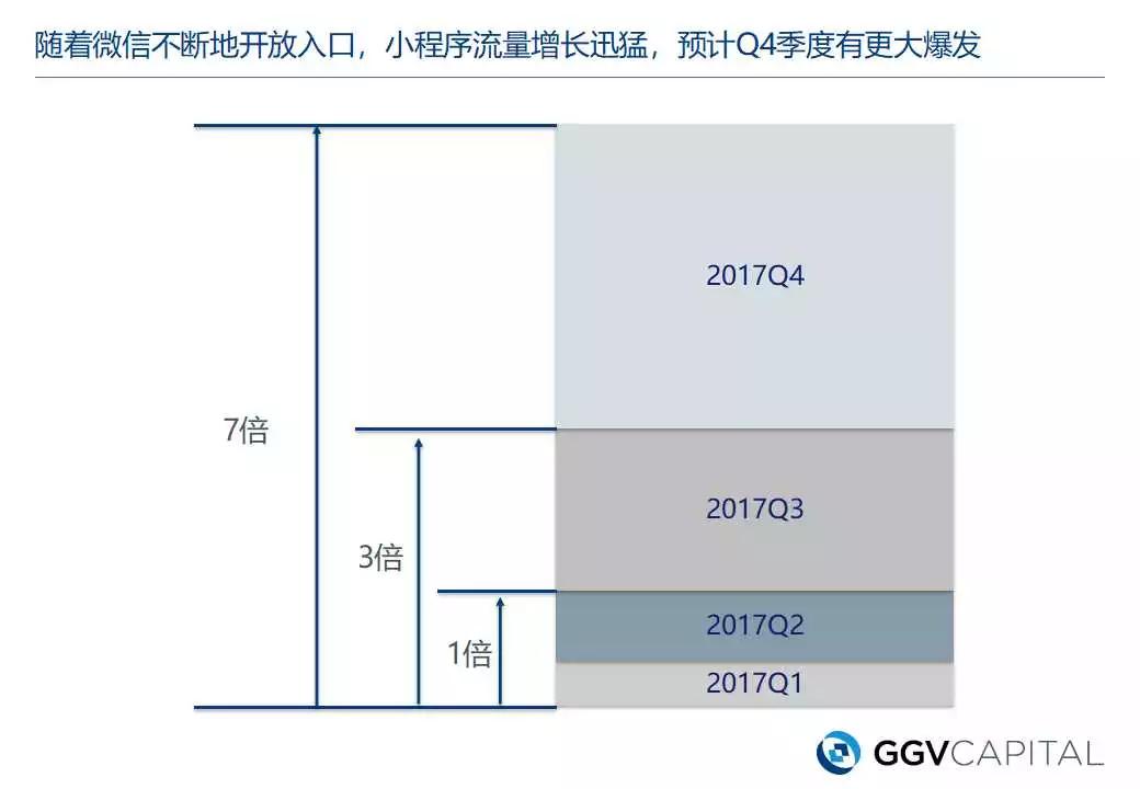 3亿拼多多背后的小程序，就是拿流量换钱的游戏