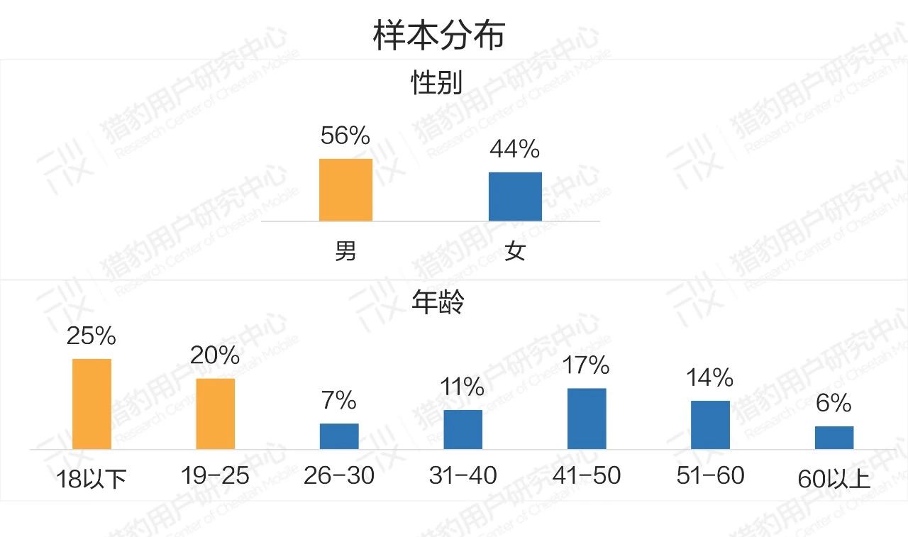 普通人眼中的AI：大众对AI的认知调研报告（上篇）