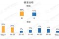 普通人眼中的AI：大众对AI的认知调研报告（上篇）