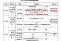 长沙，房价调控下的倔强