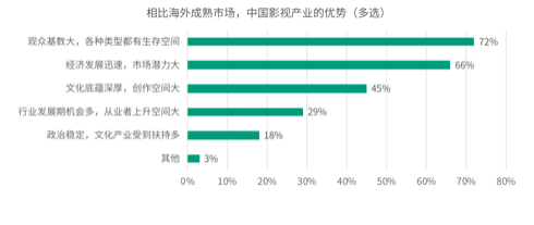 2019-2020中国青年编剧生态调查报告