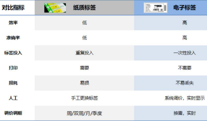 新零售消费体验看不见的背后，「星网元智」有一套解决方案来实现智慧商超