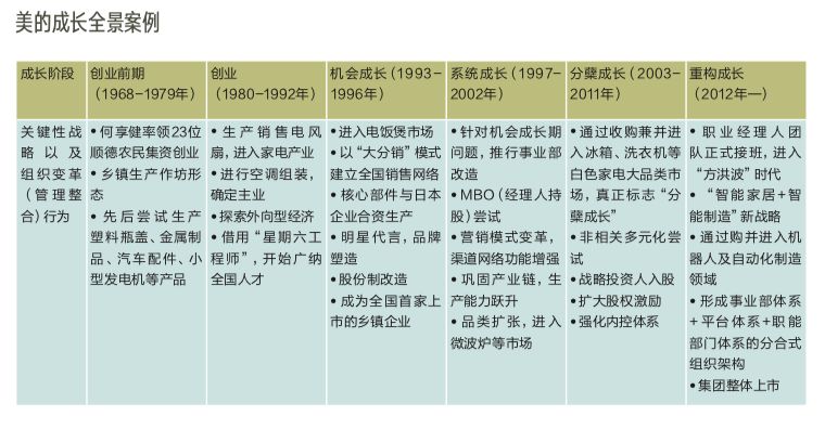 在华为美的海尔tcl等企业的成长轨迹背后都有一个共同的秘密