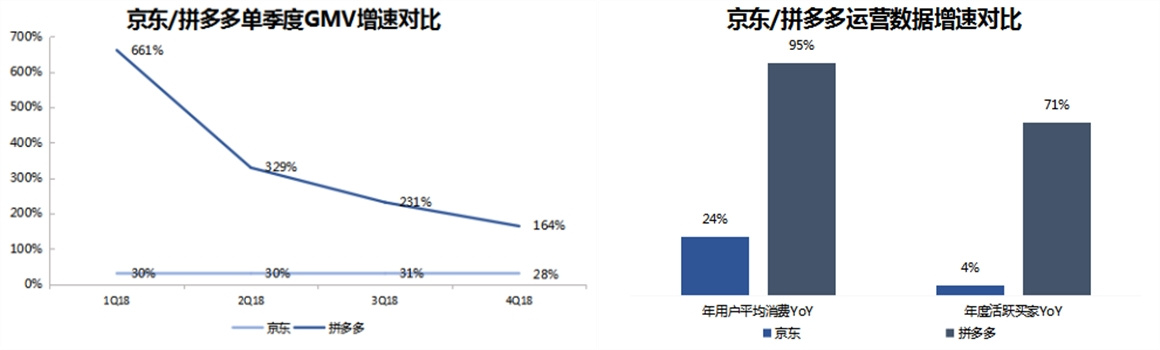 智氪分析丨阿里防守反击，拼多多生意越做越难