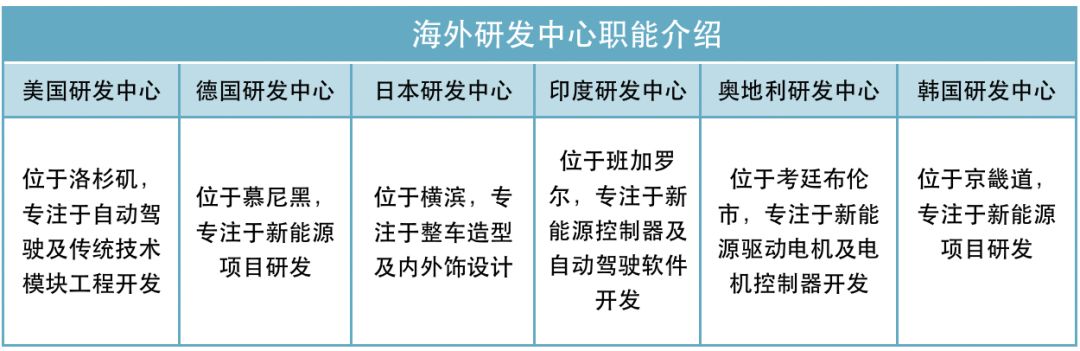 打造「中国制造」世界名片，长城汽车落子俄罗斯布局「全球化」