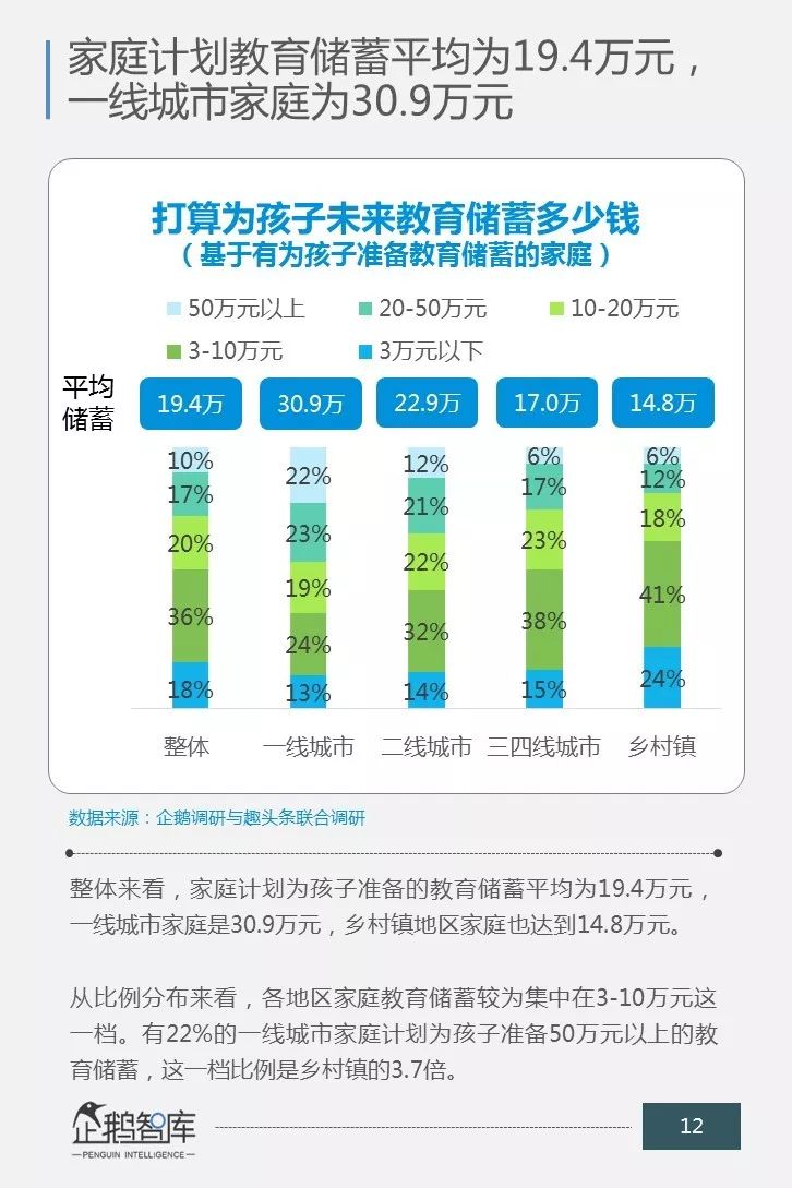 一场关乎未来的消费升级：中国商业教育辅导市场消费力报告