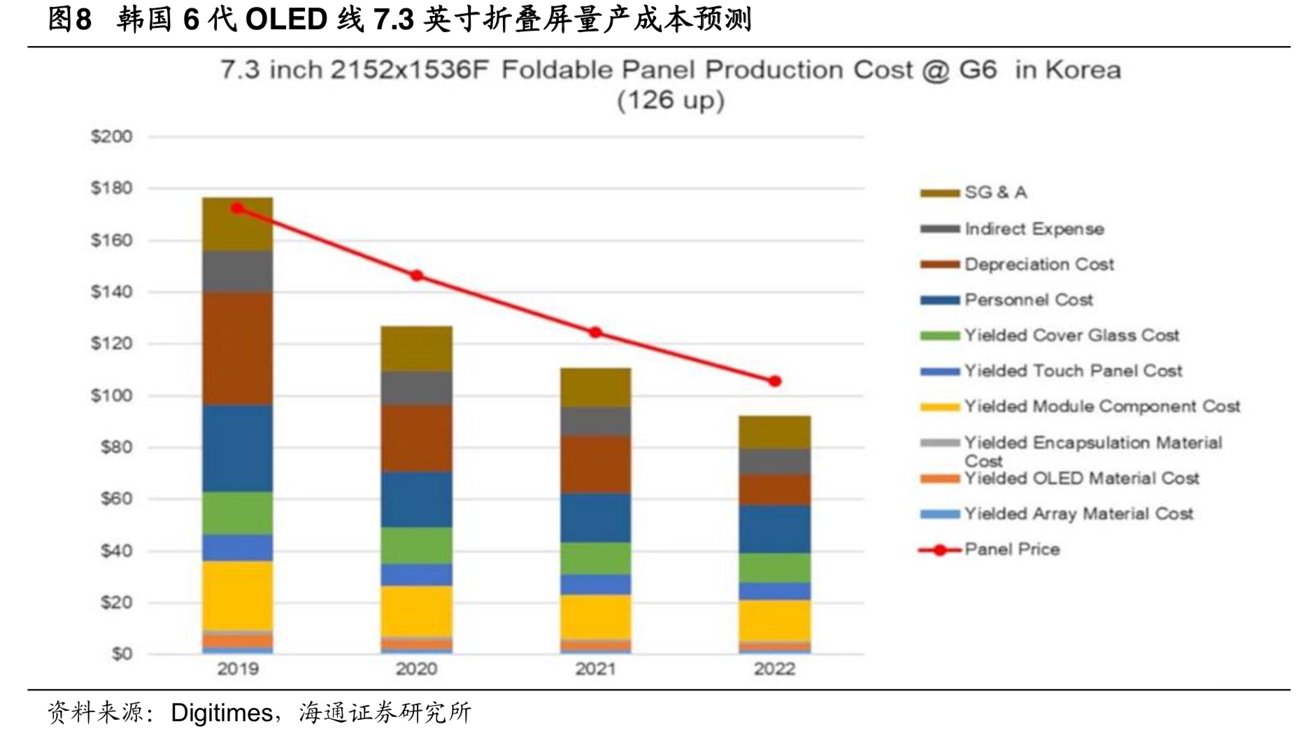 焦点分析 | 华为折叠手机发布了，但折叠机的春天还没有来